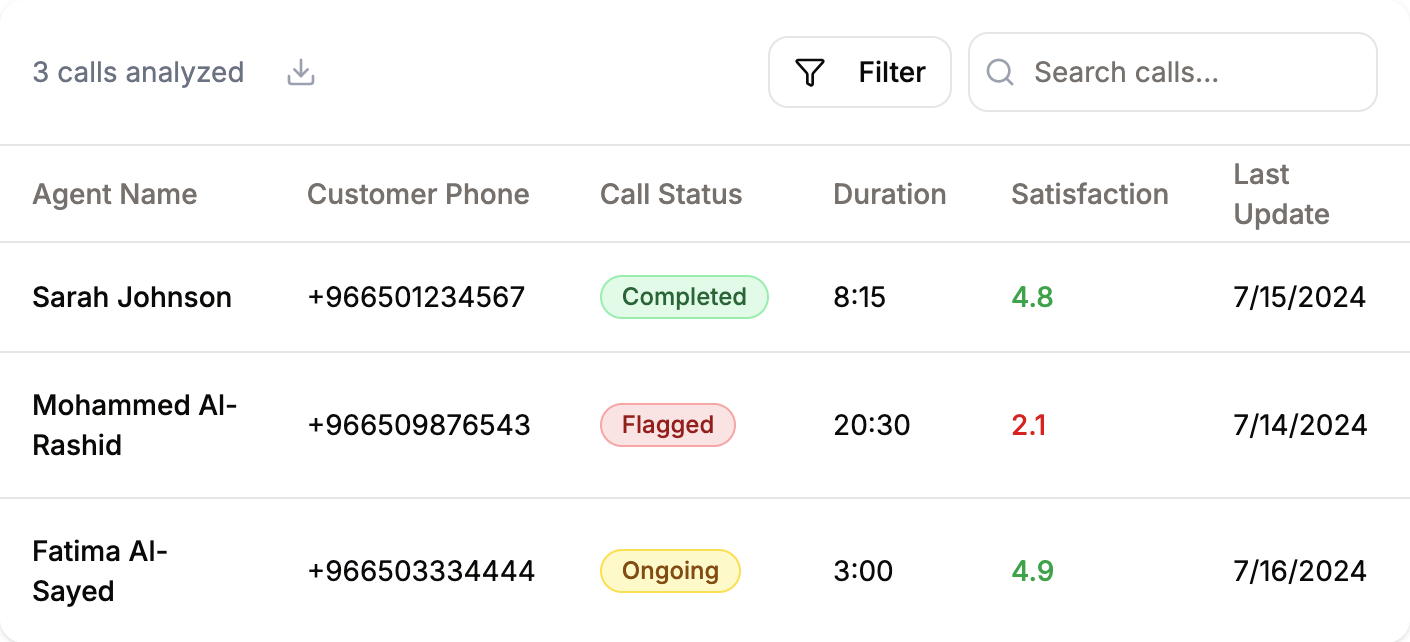 Voice AI Analytics Dashboard